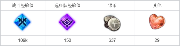 命运方舟残酷的理想任务攻略_残酷的理想任务怎么做