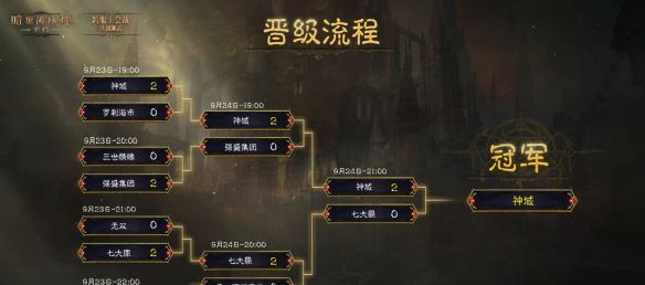 《暗黑破坏神：不朽》首届跨服工会战共创测试活动亮点回顾