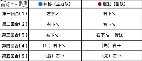 《蔚蓝档案》第十八章困难18-1通关攻略介绍