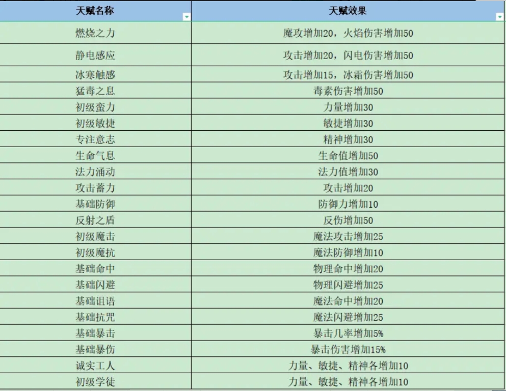 《失落深渊》开局1-10级新手玩法攻略