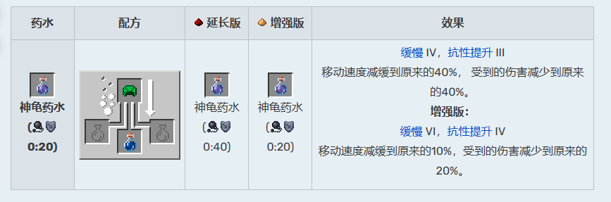我的世界神龟药水怎么做