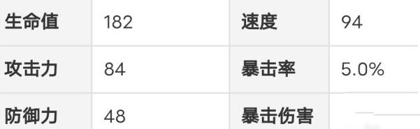 崩坏星穹铁道虎克人物详解图1