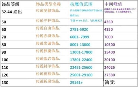 《火影忍者手游》抗魔值怎么提升抗魔值提升方法2