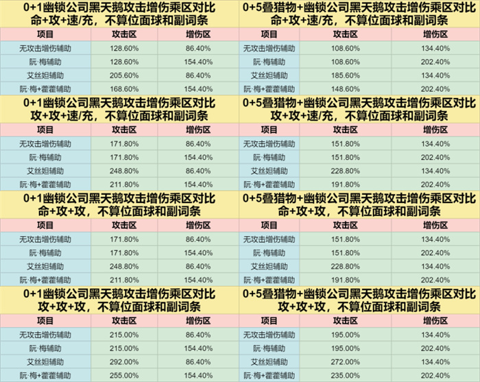 崩坏星穹铁道黑天鹅遗器和光锥怎么选 黑天鹅遗器光锥推荐 