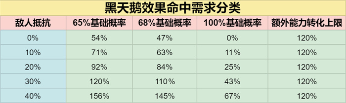 崩坏星穹铁道黑天鹅遗器和光锥怎么选 黑天鹅遗器光锥推荐 