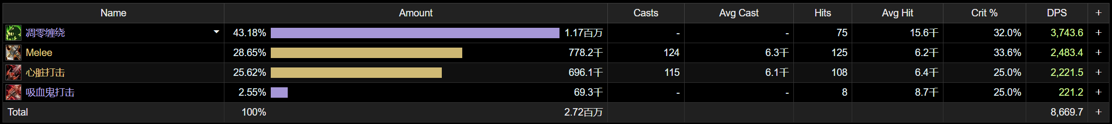 魔兽世界11.0血DK萨莱茵英雄天赋效果是什么_wow11.0血DK萨莱茵天赋效果一览