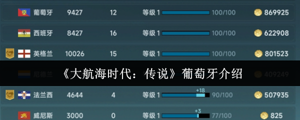 《大航海时代：传说》葡萄牙介绍