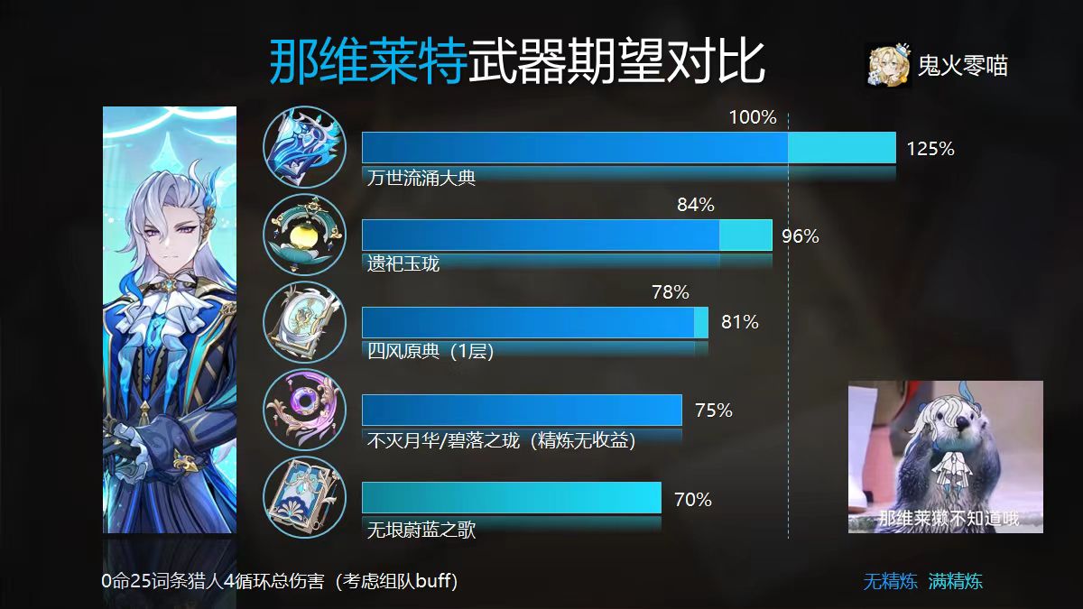 原神那维莱特武器推荐