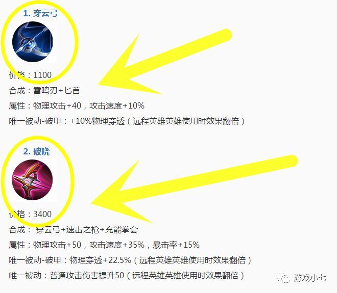 破甲弓与新装备破晓 不能叠加到90%的物理穿透效果