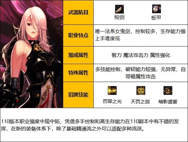 《DNF》周年庆版本暗殿骑士技能加点和护石推荐分享