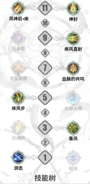《铃兰之剑》莉莉薇儿技能加点介绍