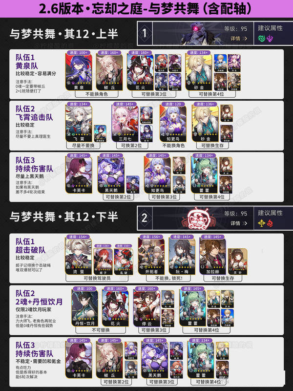 《崩坏星穹铁道》2.6忘却之庭配队阵容推荐4