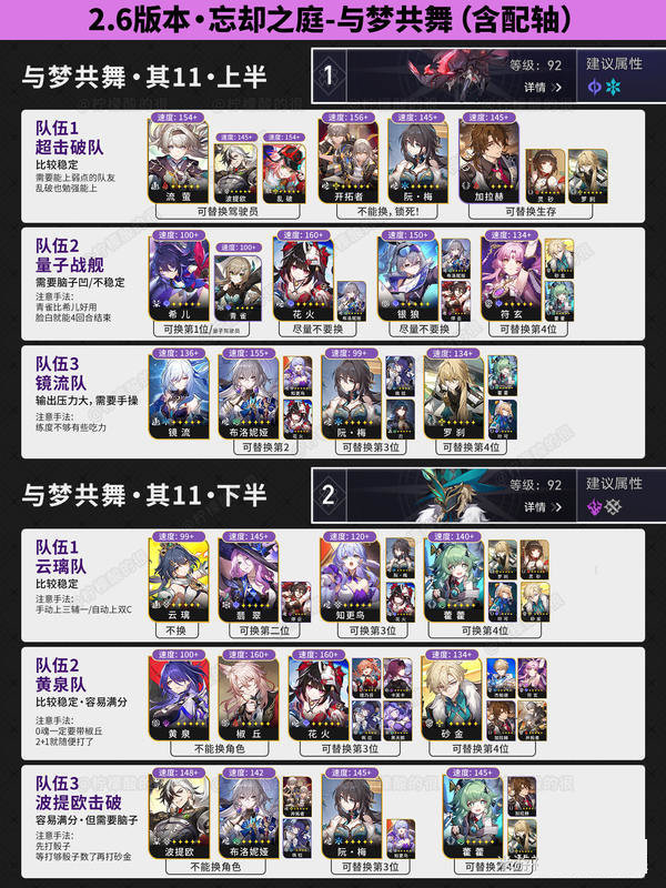 《崩坏星穹铁道》2.6忘却之庭配队阵容推荐3