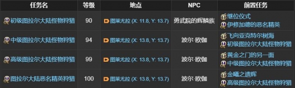 《最终幻想14：水晶世界》半机器龟坐骑获得方法