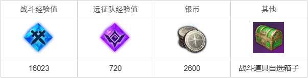 命运方舟米汉阁下正在看着任务攻略_米汉阁下正在看着任务怎么做