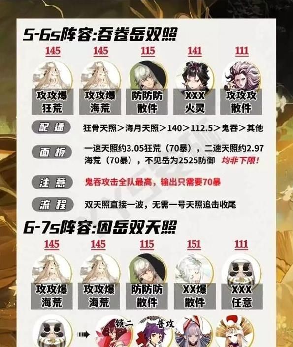 《阴阳师》佑世之光微光之守爬塔阵容推荐图二
