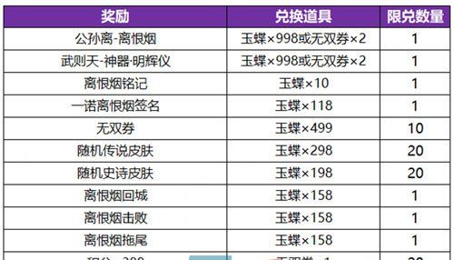 《王者荣耀》公孙离离恨烟新皮肤获得方法