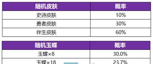 《王者荣耀》公孙离离恨烟新皮肤获得方法