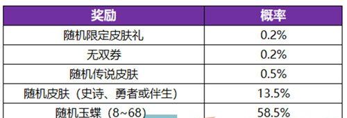 《王者荣耀》公孙离离恨烟新皮肤获得方法