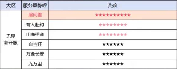 《剑网3》唯满侠大区介绍4