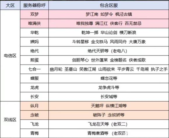 《剑网3》唯满侠大区介绍3