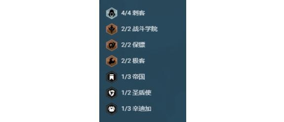 金铲铲之战保镖刺客阵容装备搭配