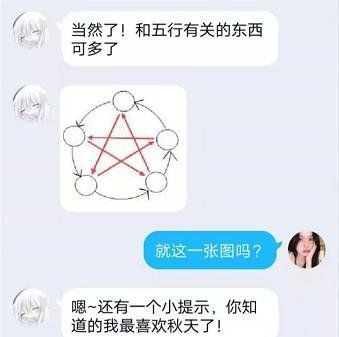 《Crimaster犯罪大师》侦探事务所五味答案解析