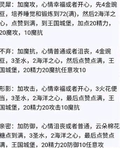 洛克王国亲密度配方图一览2023