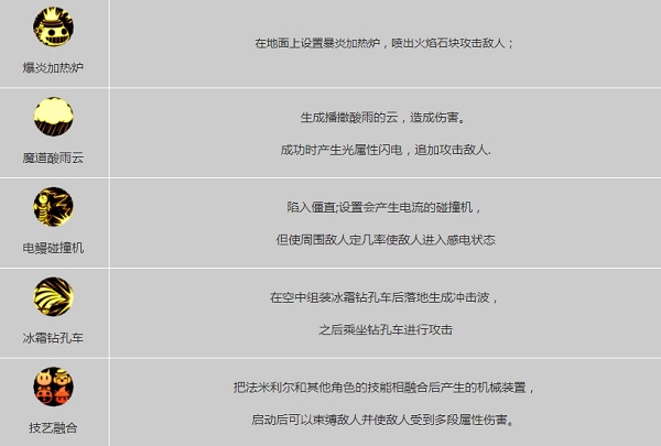 DNF手游魔道学者怎么样 DNF手游魔道技能加点全方位解析
