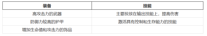 烟雨江湖太乙秘技大全一览表