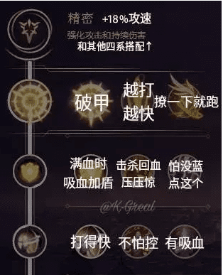 lol天赋图鉴1