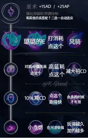 lol天赋图鉴3
