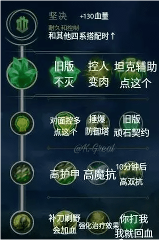 lol天赋图鉴4