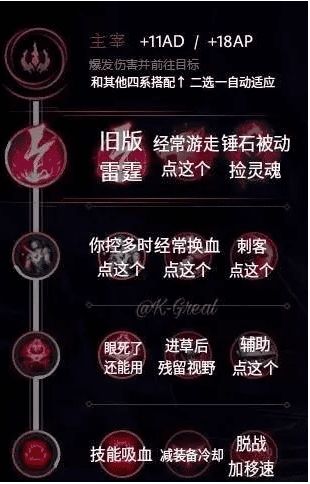 lol天赋图鉴2