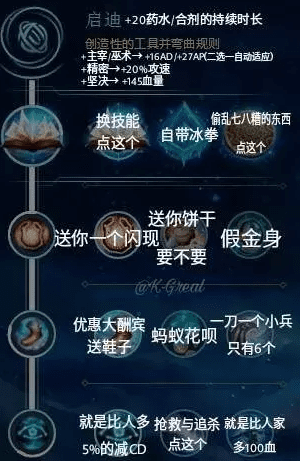 lol天赋图鉴5