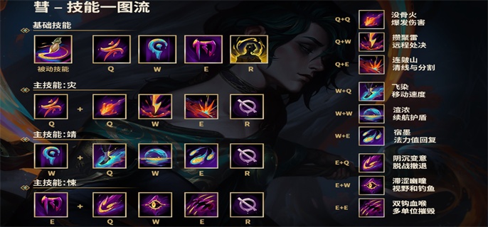 英雄联盟慧技能怎么连招
