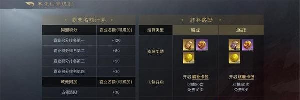 《三国谋定天下》S2赛季卡包需求金币数量介绍