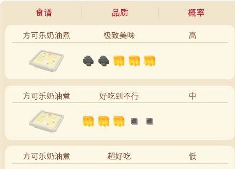 《宝可梦大探险》胖丁食谱配方一览