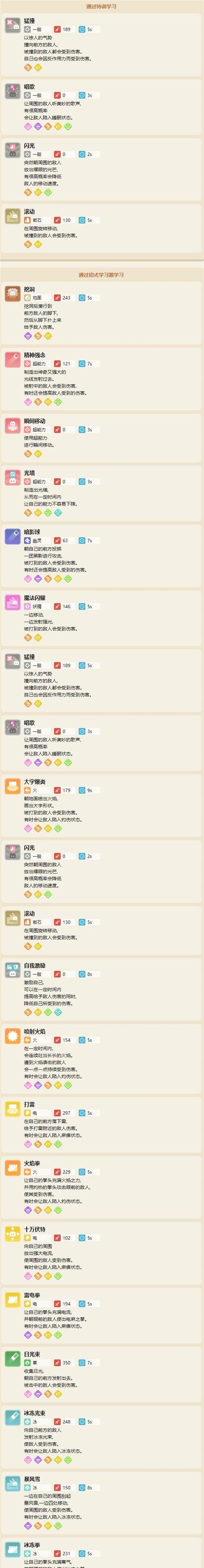 《宝可梦大探险》胖丁食谱配方一览