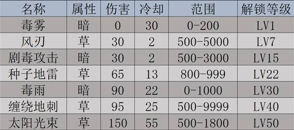 《幻兽帕鲁》梅莉姆获取位置梅莉姆在哪里可以找到4