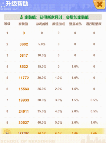 《推理学院》家园系统玩家手册
