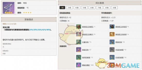 《原神》安柏武器适配推荐