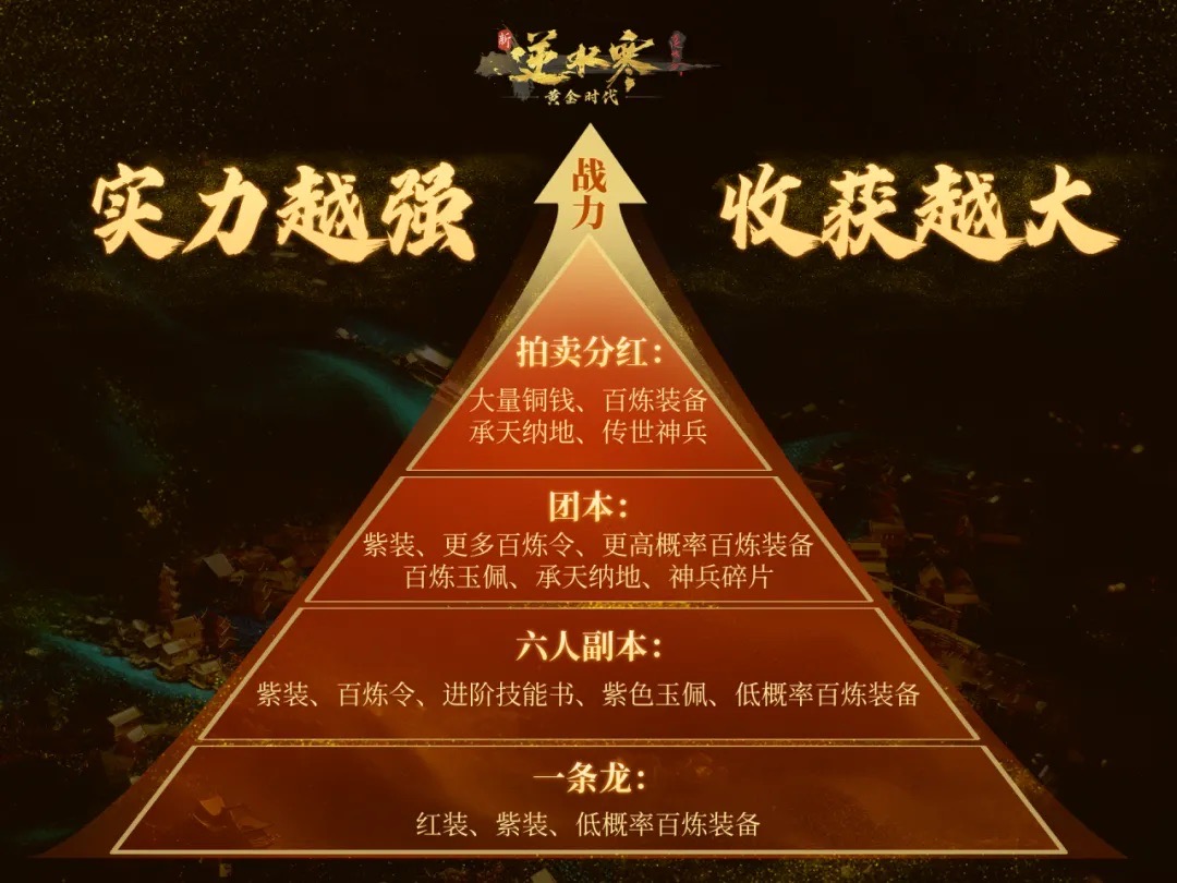 2025“全民搬砖时代”引热议,《逆水寒》玩家靠搬砖实现一夜暴富