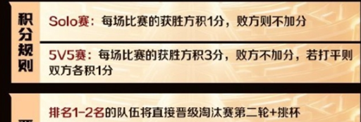 《王者荣耀》2024主播联赛赛制规则