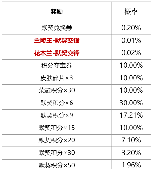 《王者荣耀》2024七夕默契行动祈愿抽奖活动玩法