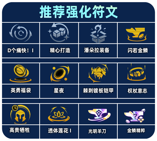 金铲铲之战s13监察小炮阵容怎么搭配图二