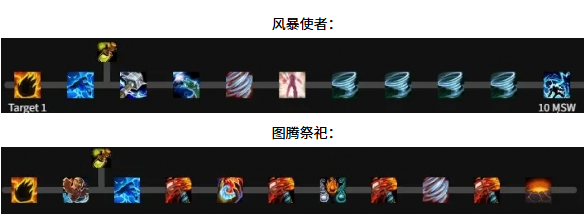 魔兽世界增强萨天赋怎么加点