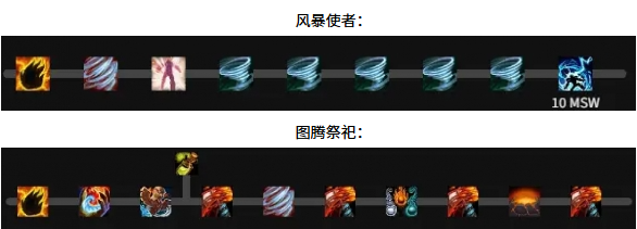魔兽世界增强萨天赋怎么加点