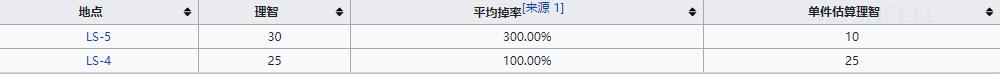 《明日方舟》高级作战记录一览