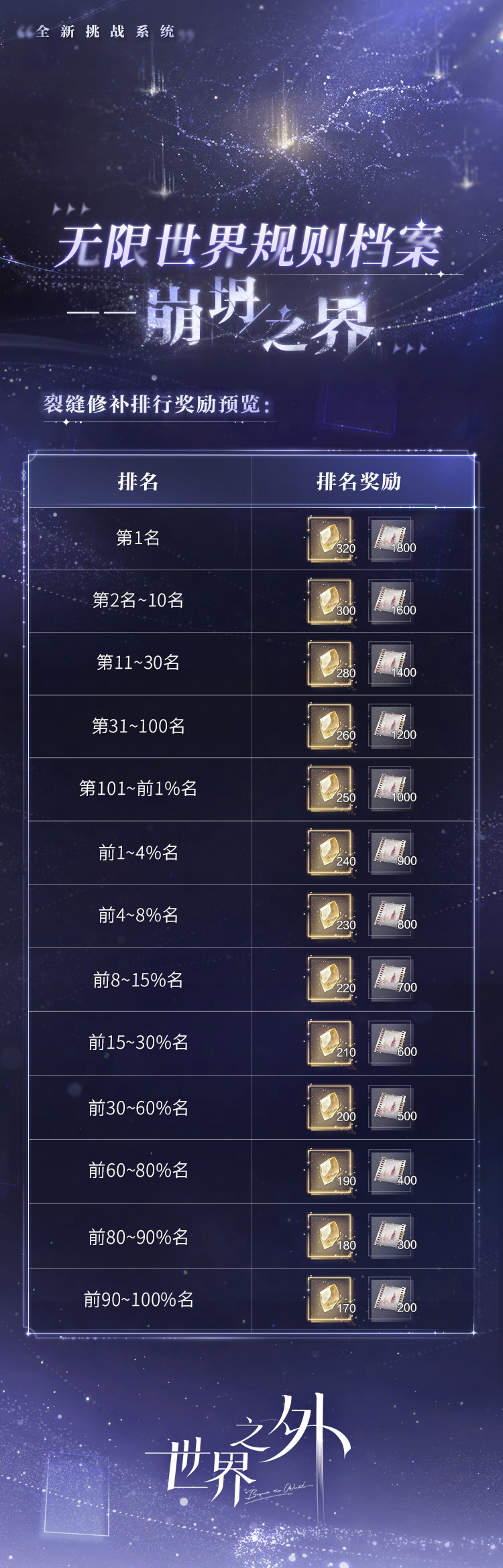 《世界之外》崩坍之界玩法分享